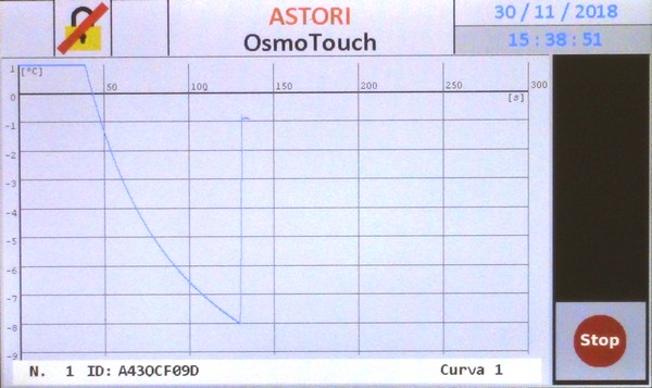 Gráfico de la temperatura de la muestra en tiempo real - Osmometros OsmoTouch